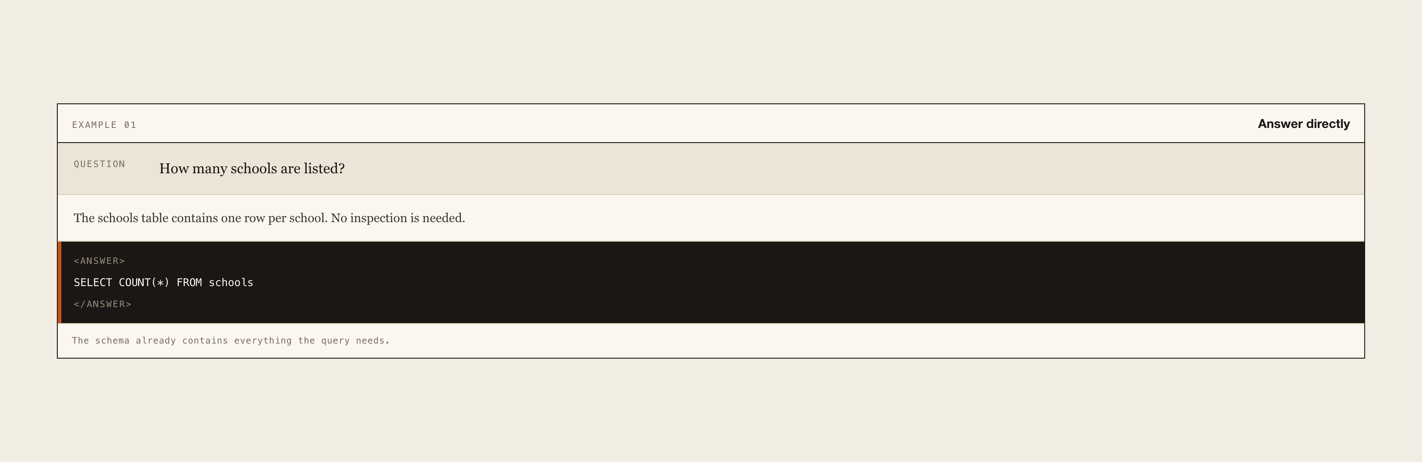 SQRL answers directly when the schema contains enough information